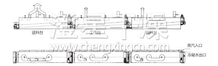 脫水蔬菜干燥機結(jié)構(gòu) 脫水蔬菜干燥機結(jié)構(gòu)