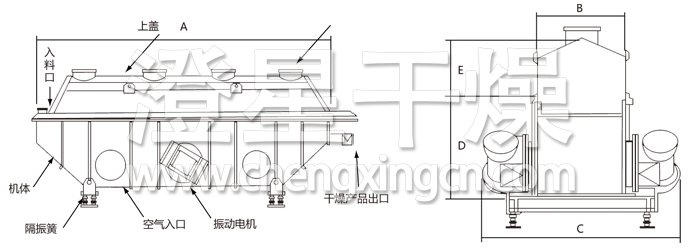 振動(dòng)流化床干燥機(jī) 振動(dòng)流化床干燥機(jī)